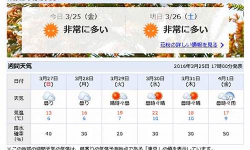 东京天气预报一周_日本东京天气预报一周