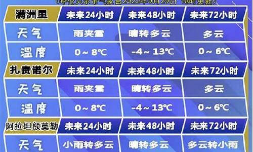 天气预报呼伦贝尔市天气预报_天气预报呼伦贝尔市天气预报30天