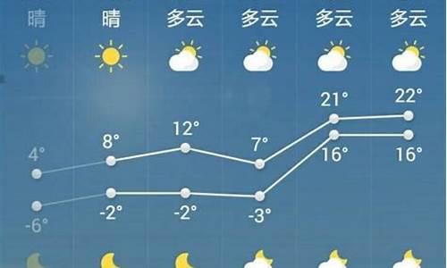 山东菏泽天气预报今天几点下雨_山东菏泽天气预报今天