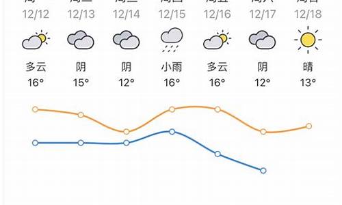 惠州一周天气查询_惠州一周天气查询表