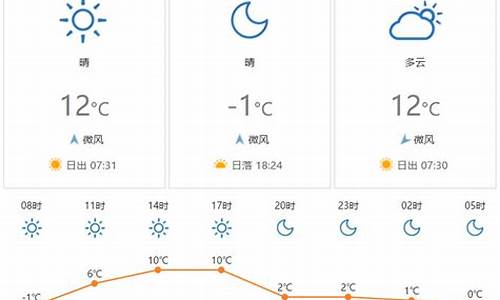 西安天气查询7天_西安未来45天的天气预报