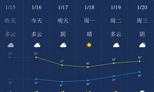 汕头天气预报一周7天气_汕头天气预报一周7天