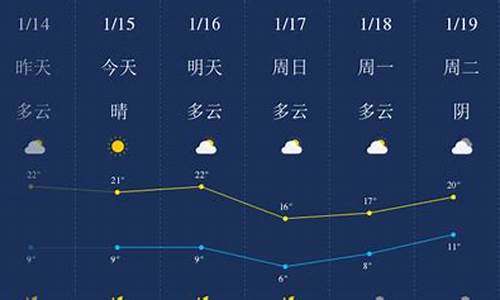 肇庆天气预报天气30天查询_肇庆天气预报最新天气