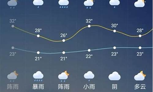 广元青川天气预报_四川省广原市青川县天气预报