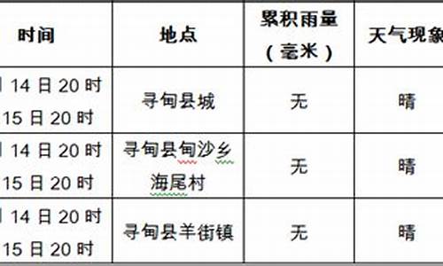 寻甸天气预报30天_寻甸天气预报30天一个月