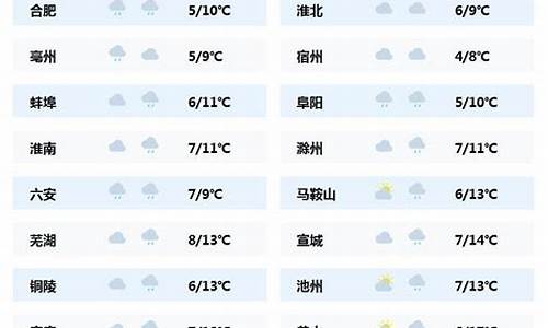 安徽全省天气预报_安徽全省天气预报