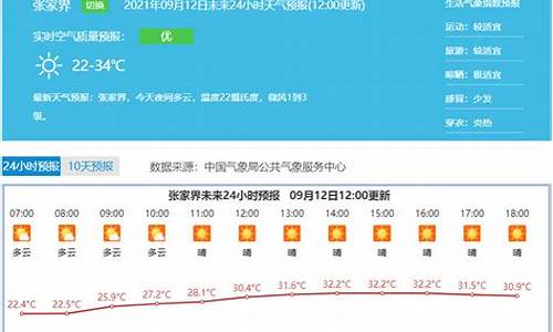 张家界未来五天天气预报_张家界未来5天天气预报