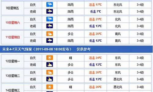 焦作未来15天天气预报_焦作未来几天的天气