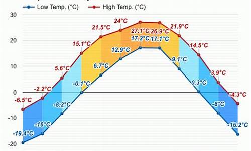 延吉市天气预报查询10天准确_延吉市天气预报查询10天