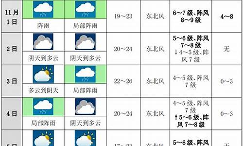 台湾未来十天天气预报_台湾未来十天天气预报