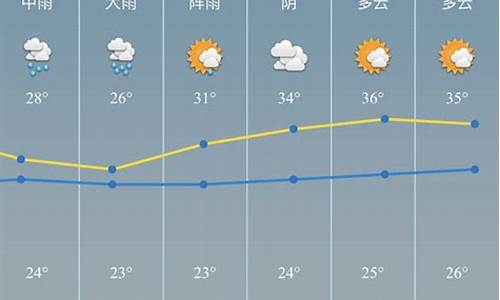 慈溪天气40天预报最准确的时间_慈溪天气40天预报最准确的