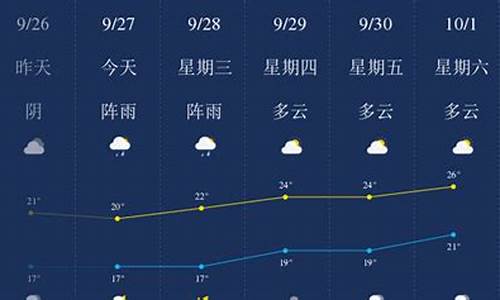 乐山天气预报3天_乐山天气预报三天