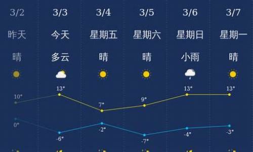 忻州天气预报30天_忻州天气预报30天气