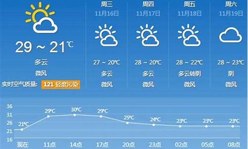 广东天气预报30天_广东潮汕未来10天天气