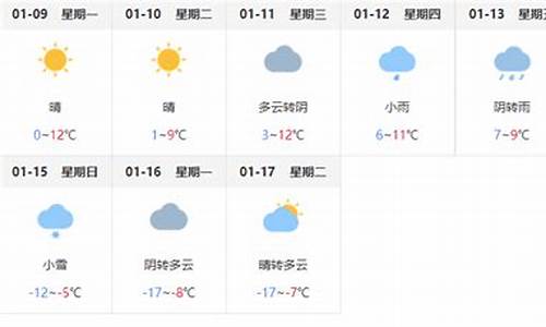 蒙城天气7天预报最新_蒙城天气7天