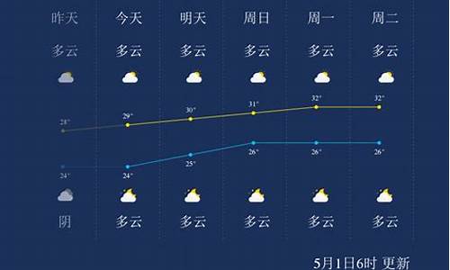 广西北海天气预报30天天气预报查询银滩区_广西北海市天气预报