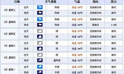 宜宾县天气预报一周_宜宾县天气预报15天