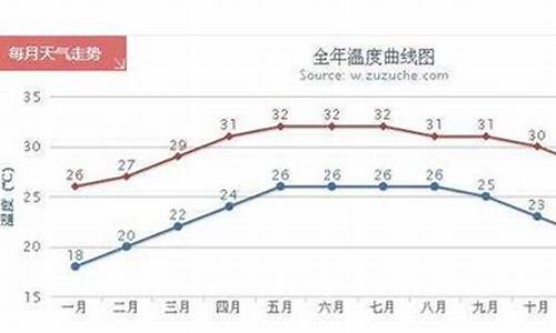 三亚 月平均气温_三亚各月平均气温