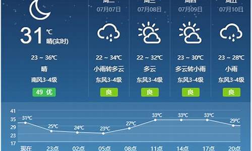 宿州天气预报一周15天气预报_宿州天气预报一周15天