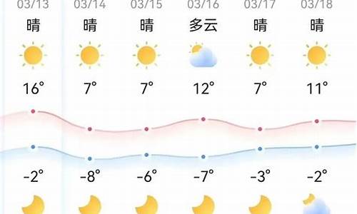 鄂尔多斯市天气预报最新15天_鄂尔多斯市天气预报最新