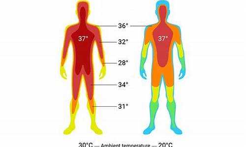 人的温度和天气温度_人体温度和天气温度有什么区别