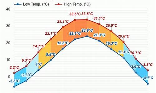 河间现在天气温度多少度_河间现在天气温度