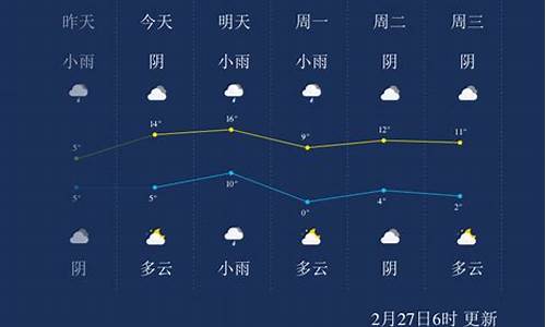 淮南一周天气预报15天_淮南一周天气预报