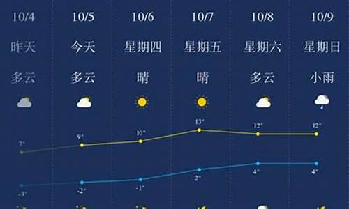 绥化地区天气预报今天_绥化地区天气预报