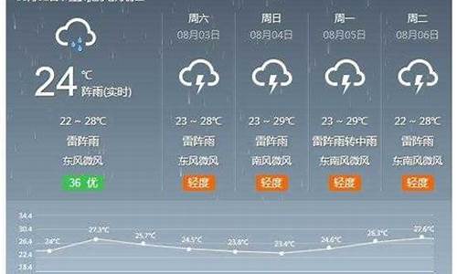 河间市天气预报10天_河间市天气预报