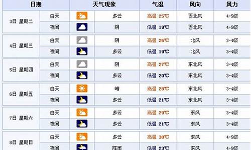 苏州未来15天天气预报 明天_未来苏州15天天气预报