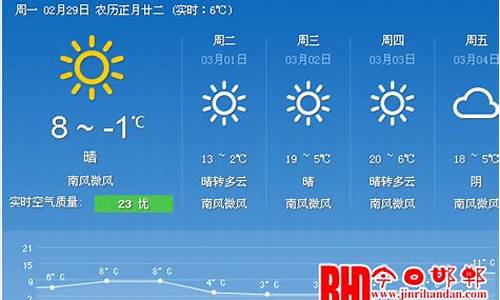 邯郸30天天气预报最准确_邯郸30天天气预报最准确的天气