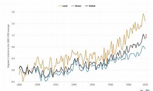 气候变暖使暖水种类_气候变暖使暖水种类变多