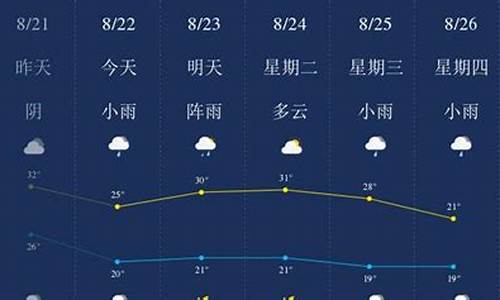 自贡天气一周天气情况_自贡天气预报一周天气预报