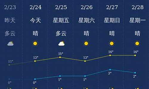 运城天气预报30天_运城天气预报jishan