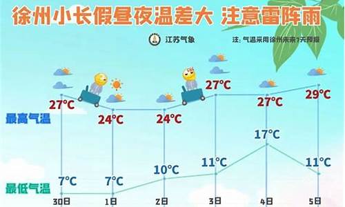 徐州五一天气预报查询最新_徐州五一天气预报