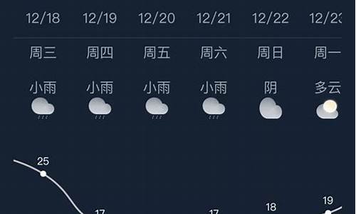 南宁天气实时预报_南宁天气实时预报15天