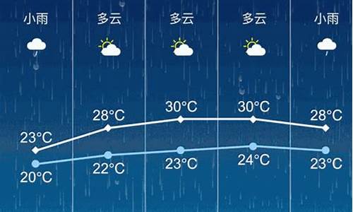 张家港天气预报实时_张家港天气预报最新