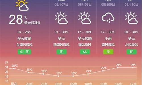 包头天气查询_包头天气预告