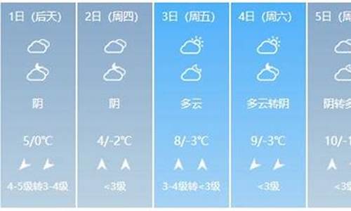 开封天气预报15天当地天气查询_开封天气