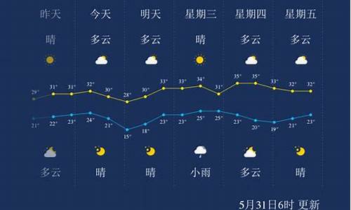 孝感天气预报今日天气_孝感 天气预报