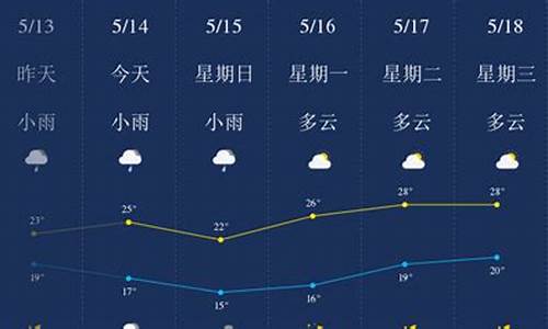 柳州一周的天气预报_广西柳州一周天气预报七天