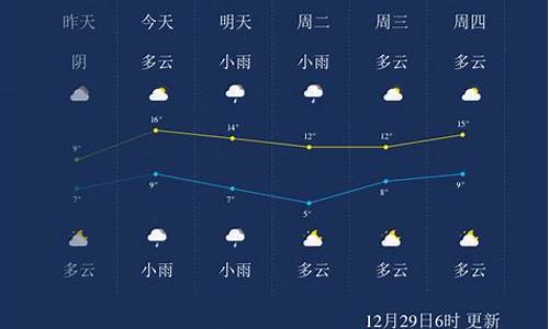 永州市一周天气预报_永州市一周天气预报七天