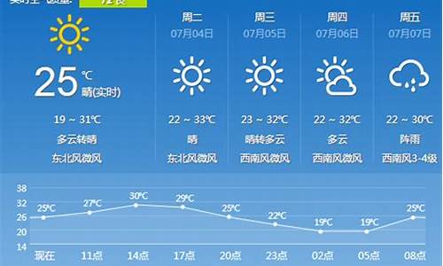 沈阳24小时天气预报 实时_沈阳24小时天气预报天查询