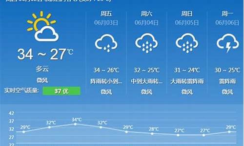 广州一周天气查询今天天气_广州一周天气查询今天