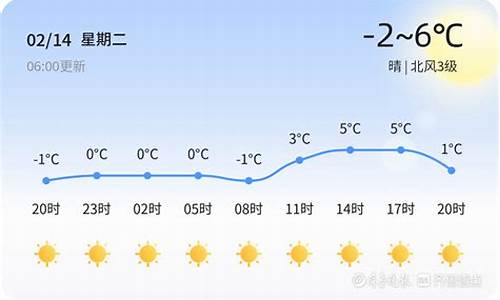 青岛胶州天气48小时预报最新消息_青岛胶州天气48小时预报最