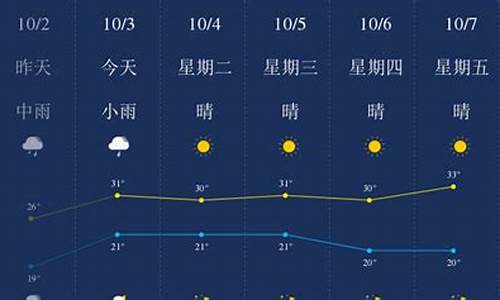 西双版纳40天天气预报_西双版纳40天天气预报最准确