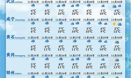 湖北广水天气预报7天一周查询_广水天气预报15天气报湖北教育