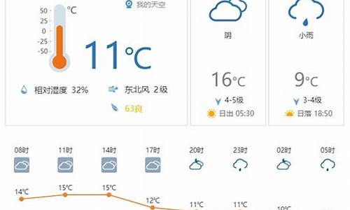 株洲七日天气预报查询_株洲七日天气预报