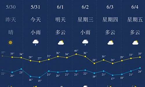 西安最近45天天气_西安天气预报45天查询当地信息